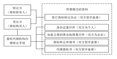 商标转让流程图.png