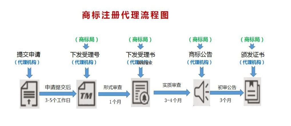 商标代理流程图.jpg